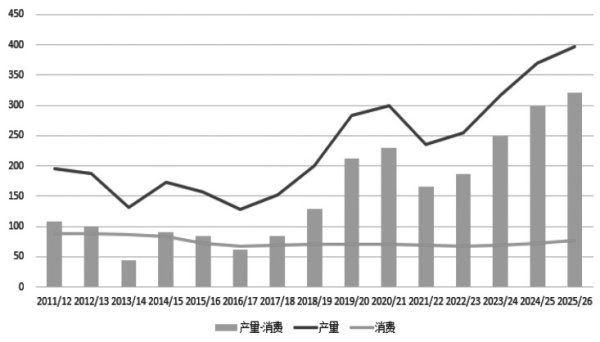 5策略 下半年国际棉花价格展望