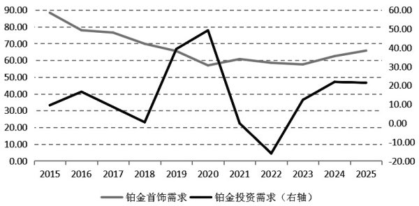 旭阳配资 替代消费大幅攀升 铂金涨势未尽