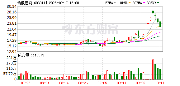 K图 603011_0
