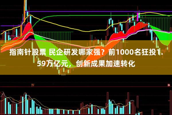 指南针股票 民企研发哪家强？前1000名狂投1.59万亿元，创新成果加速转化
